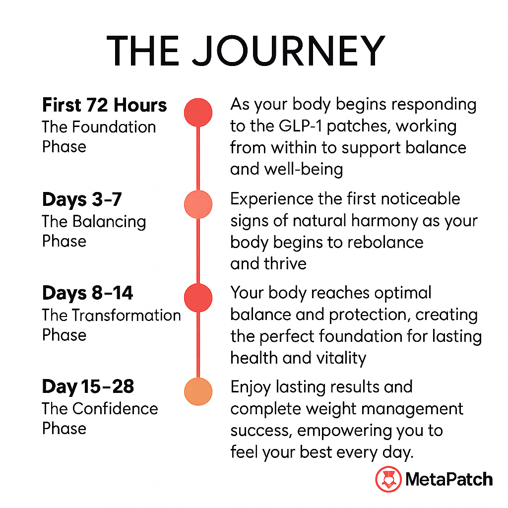 Berberine Patches: Premium Weight Management Support (Formally GLP-1)